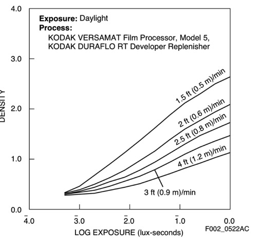 kodak-developer