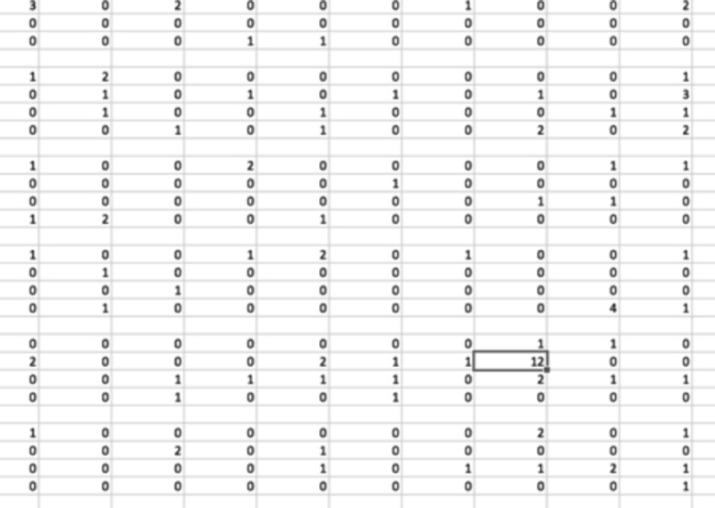 spreadsheet cells