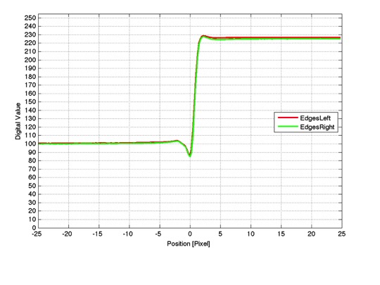 L1000517_resolution_EdgeProfile_MeanSub_LPPH_MTFSFR_Star0_Y